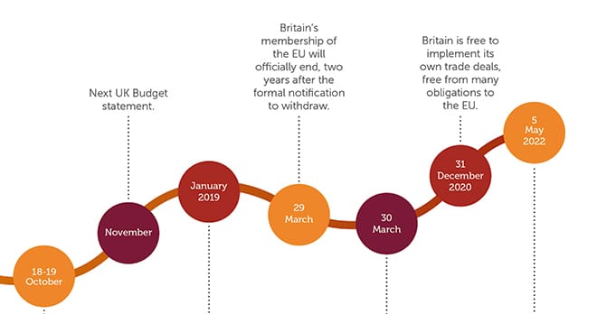 brexit timeline