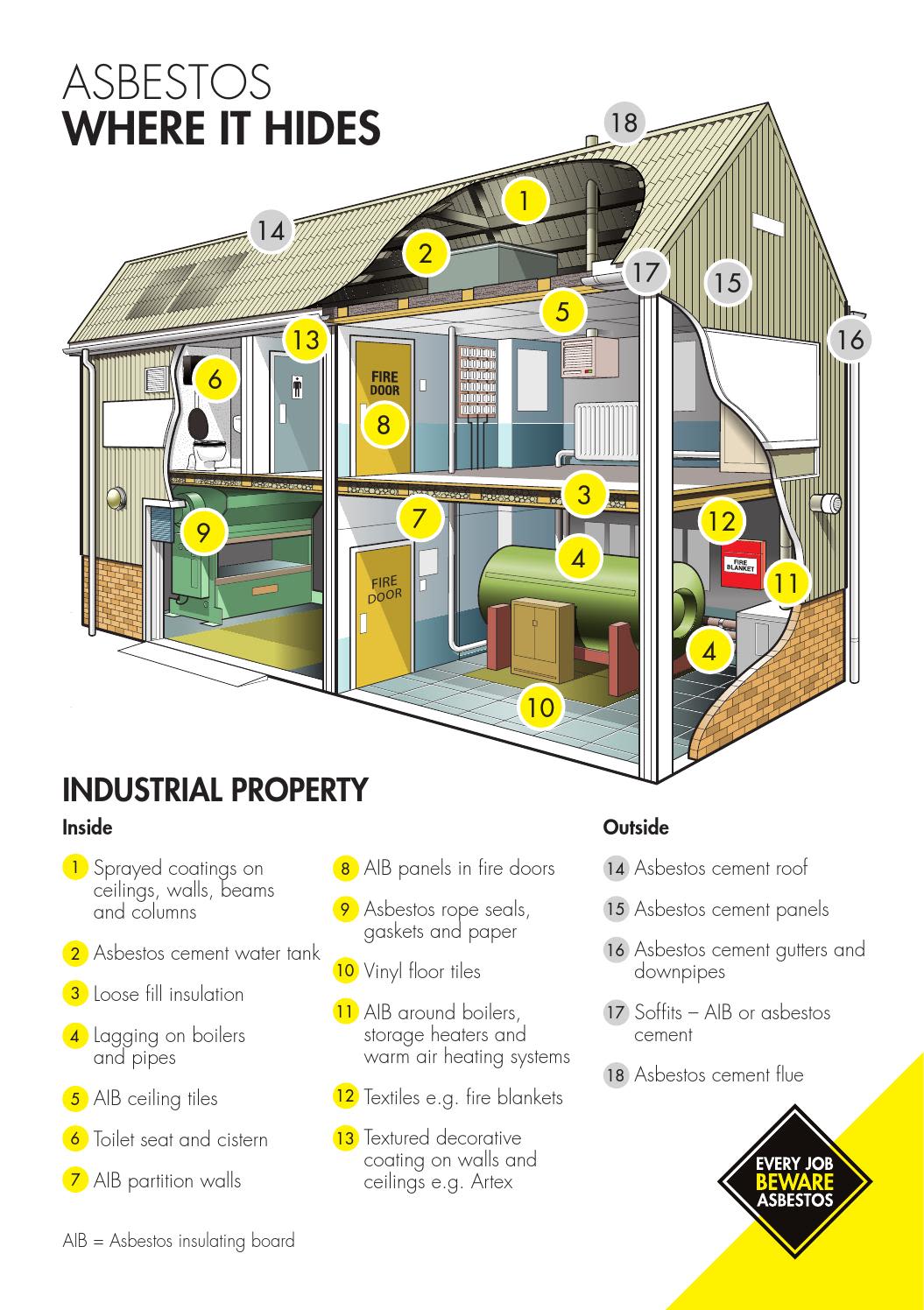 Asbestos Awareness: Asbestos In The Home | RWK Goodman